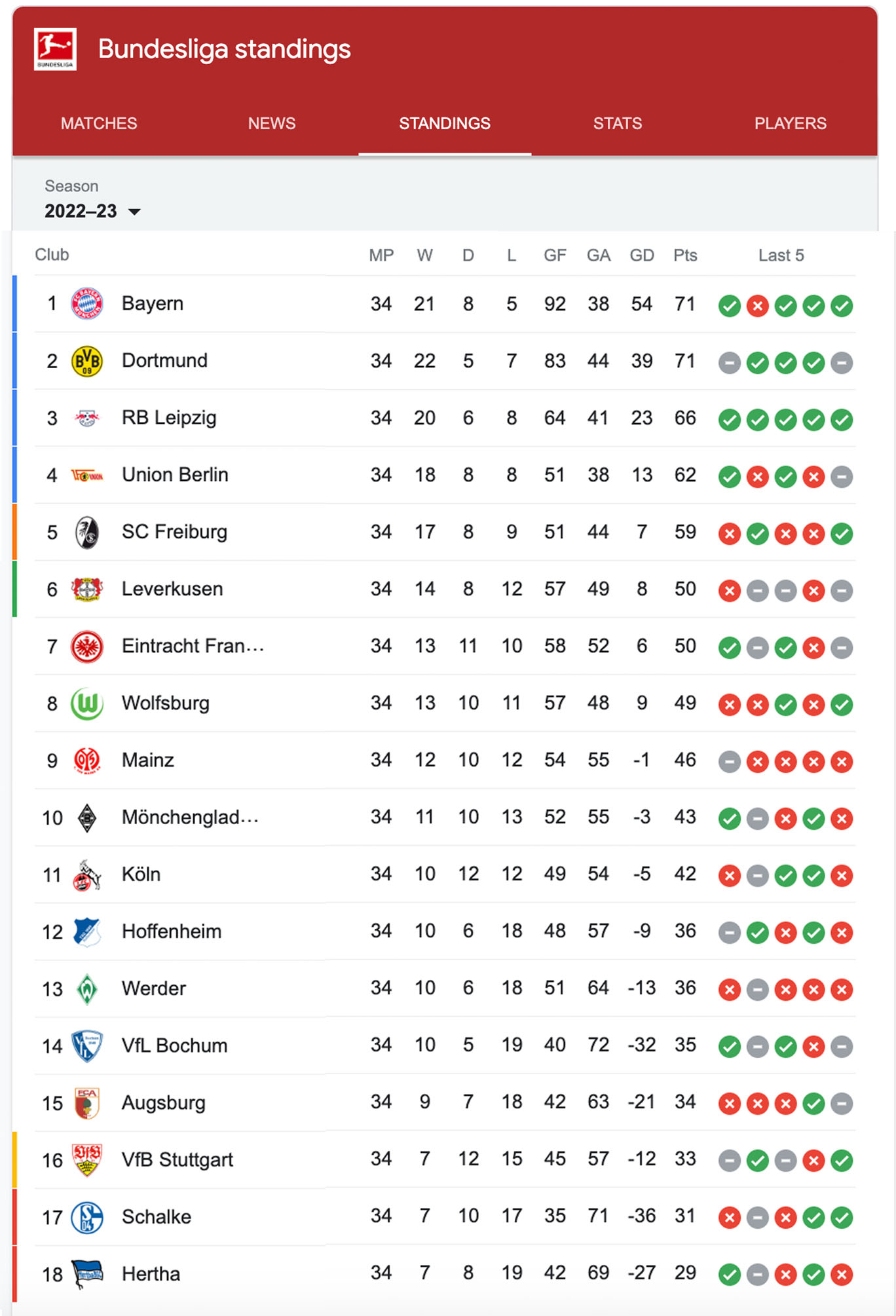Bundesliga 2022-23: Jamal Musiala Scores The Winner As Bayern Munich Clinch  11th Straight Title To Leave Borussia Dortmund Reeling - In Pics