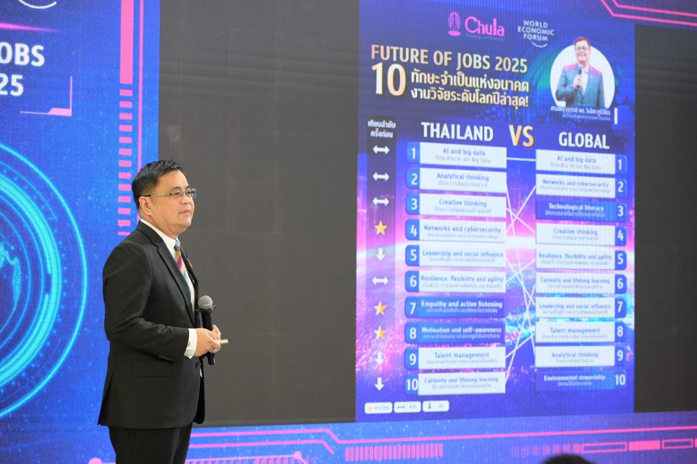 Chulalongkorn University Partners with WEF on 'Future of Jobs 2025